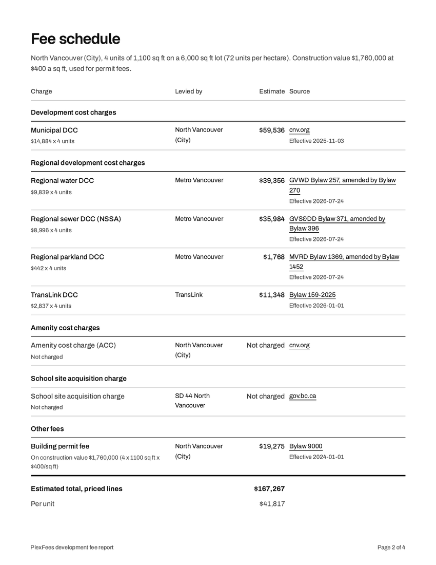 Report page 2: fee schedule grouped by charge type, with who levies each fee, the estimate and the source bylaw